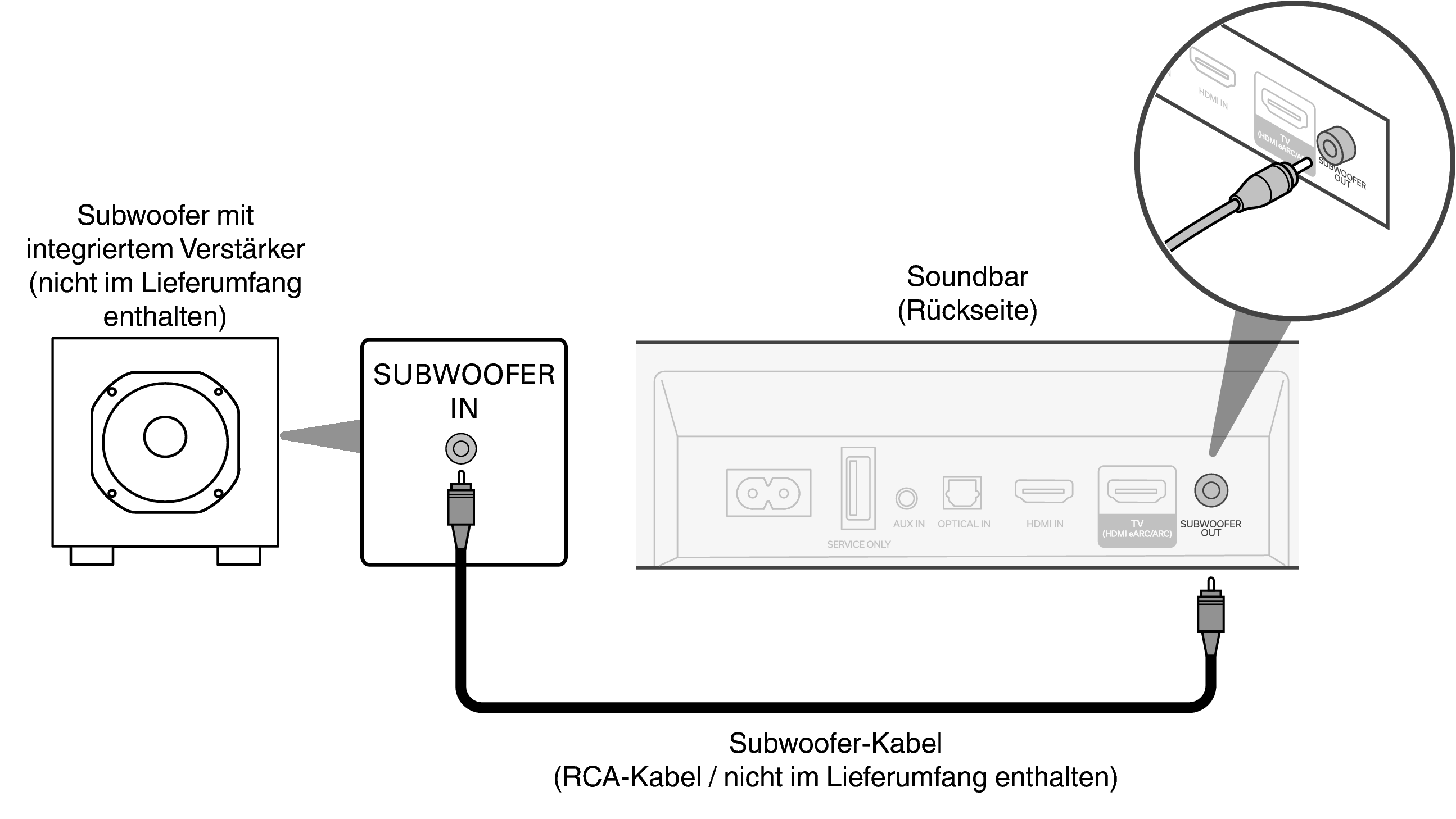 Conne Bar SW S218E2EA